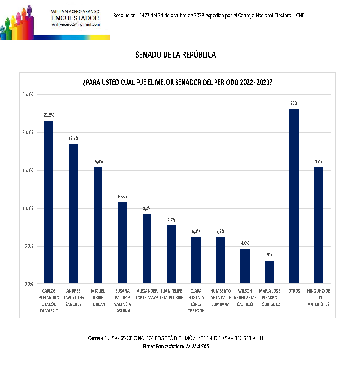 Encuesta congreso 2023