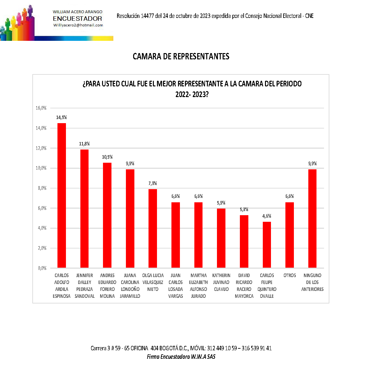 Encuesta congreso 2023