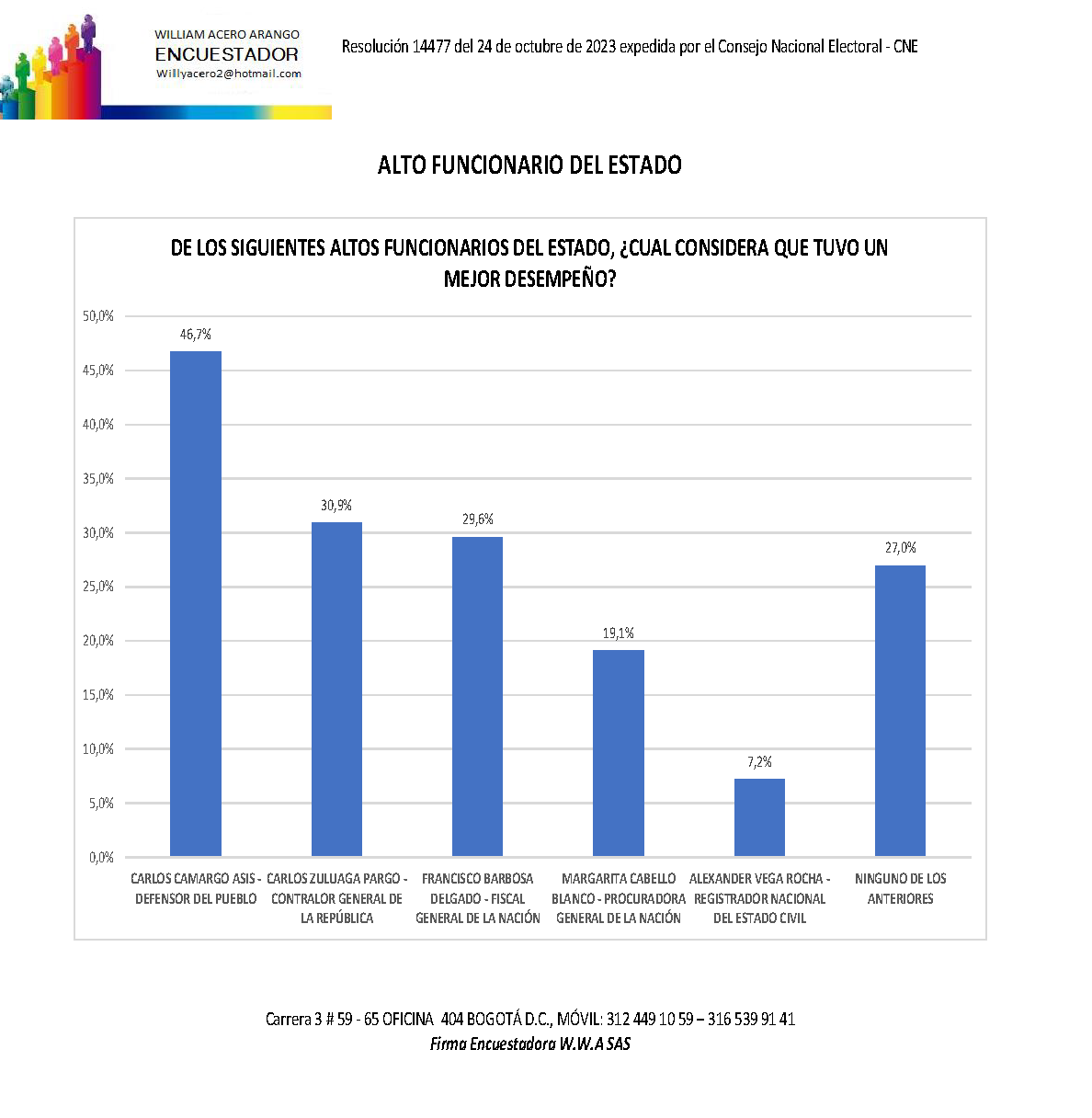 Encuesta congreso 2023