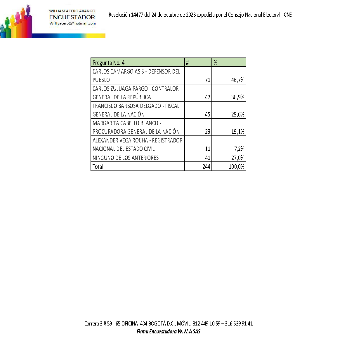 Encuesta congreso 2023