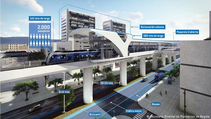 La Unión Europea ratificó su compromiso con la construcción de primera línea del Metro de Bogotá, al conceder un préstamo para el proyecto por 400 millones de euros (unos 453,3 millones de dólares).